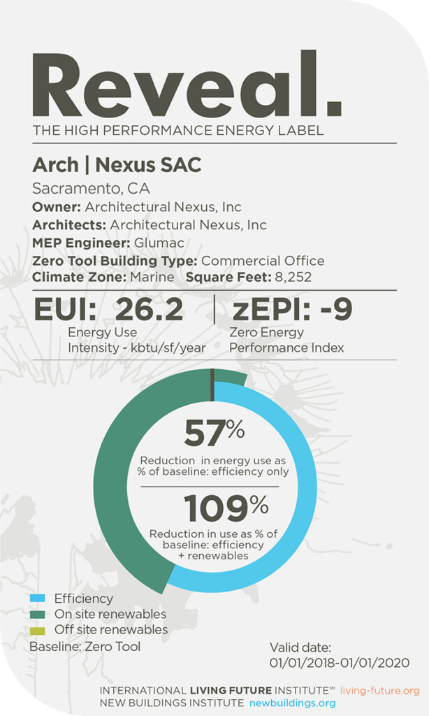 ARCH NEXUS SAC Living Future