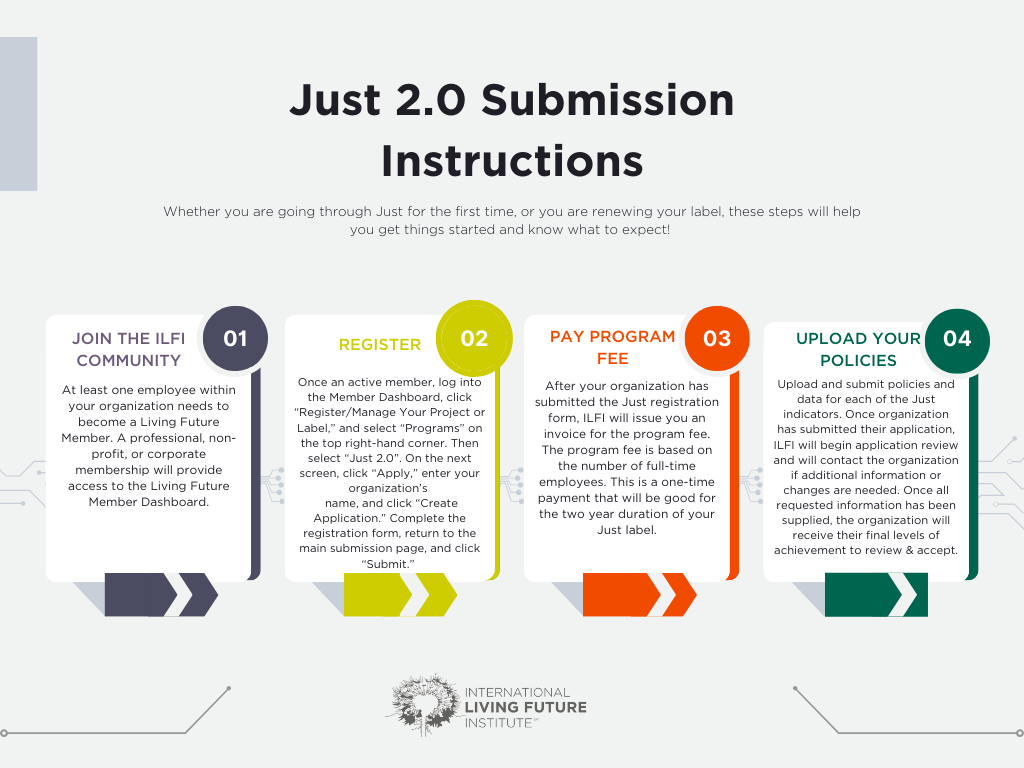 Just 2.0 Submission Process FAQs - International Living Future