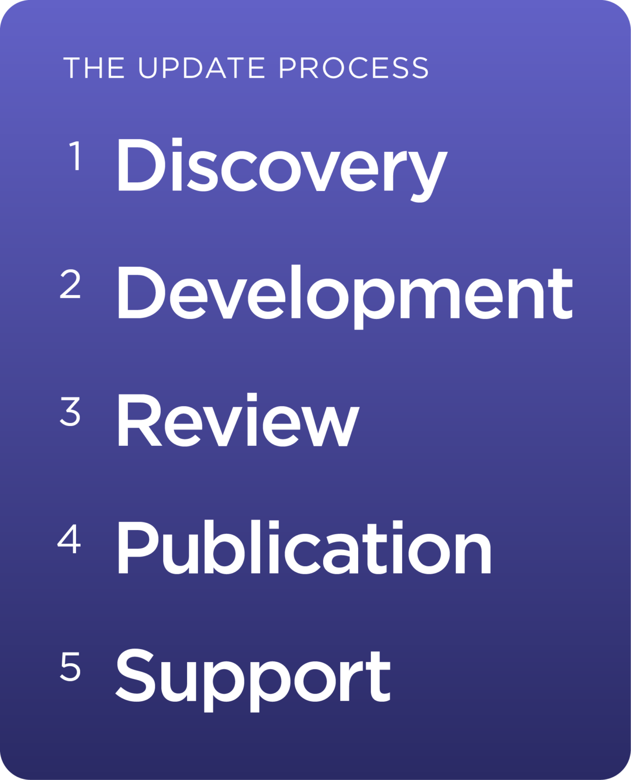 Identify Development Program Program Development - Living Future